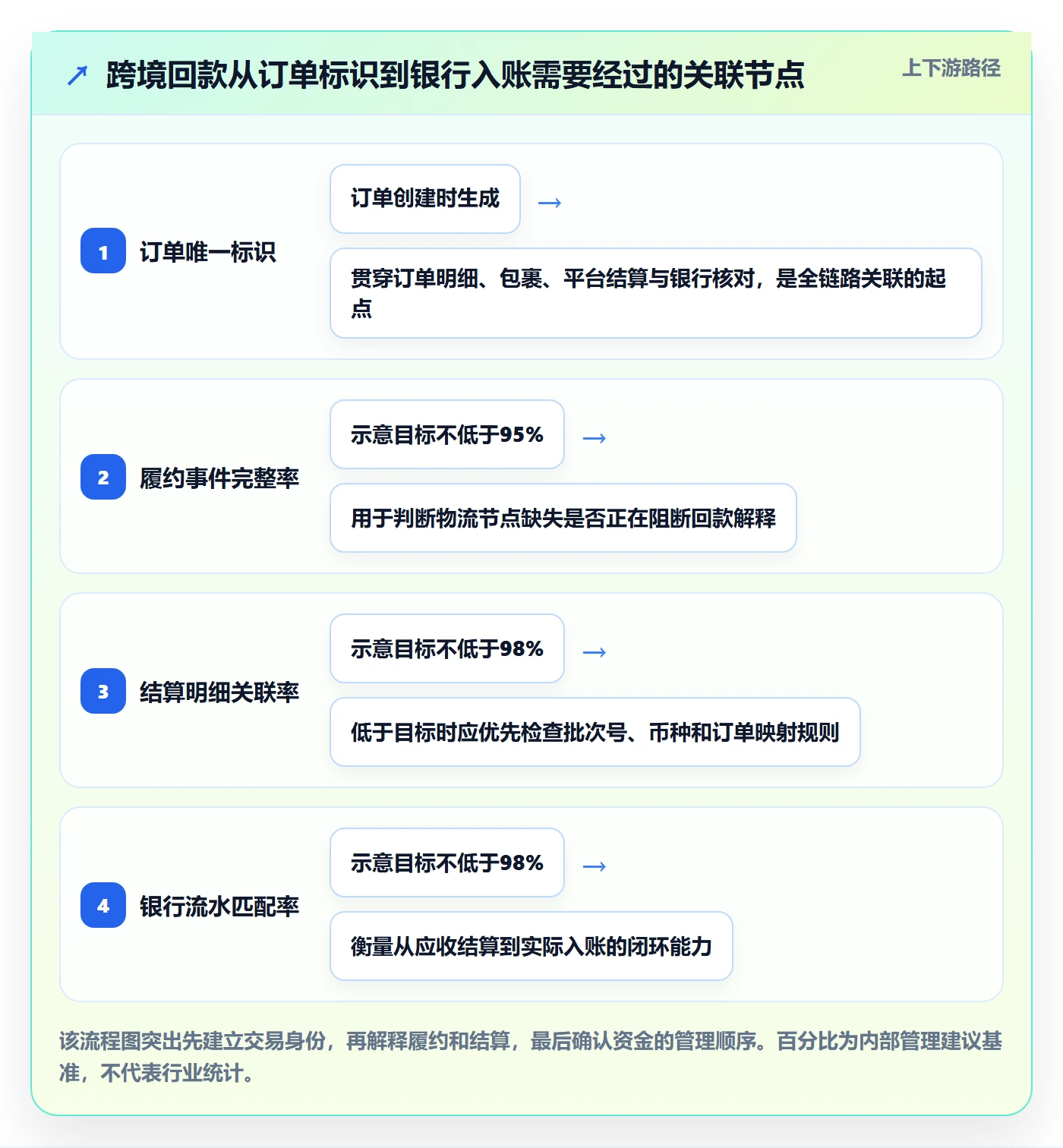 跨境电商回款管理：跨境物流从哪里开始