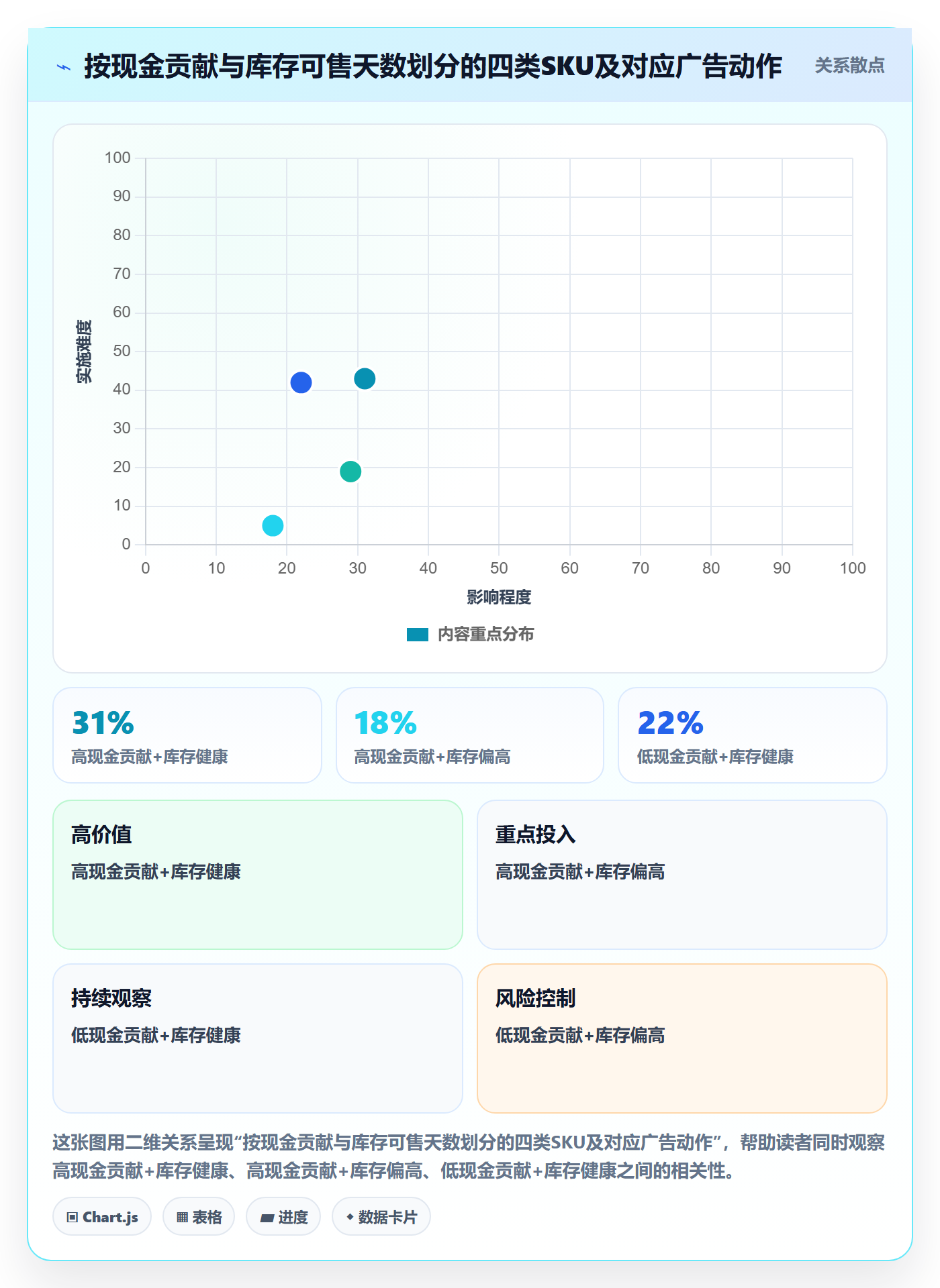 亚马逊软件怎么管？以广告管理为核心的回款管理方案