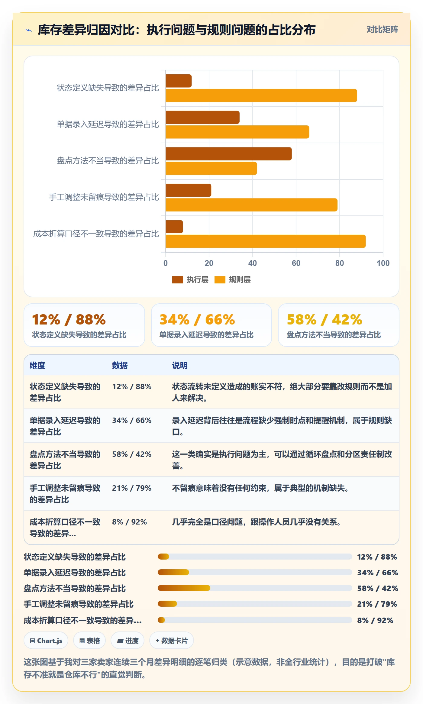 erp跨境电商能力清单：标准化管理需要覆盖哪些库存管理事项