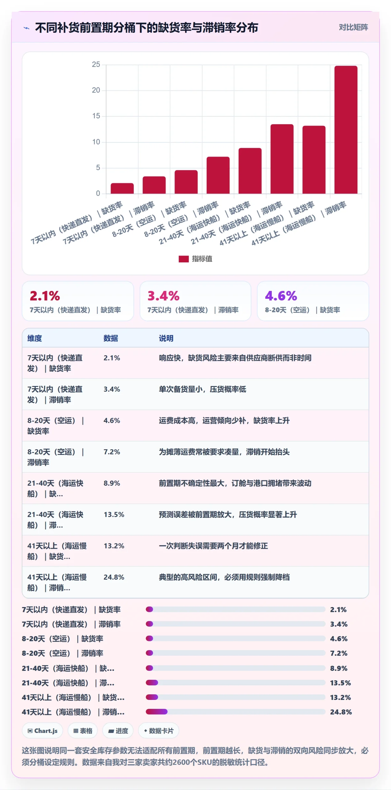 跨境电商运营决策指南：用自动化方案判断库存计划方案