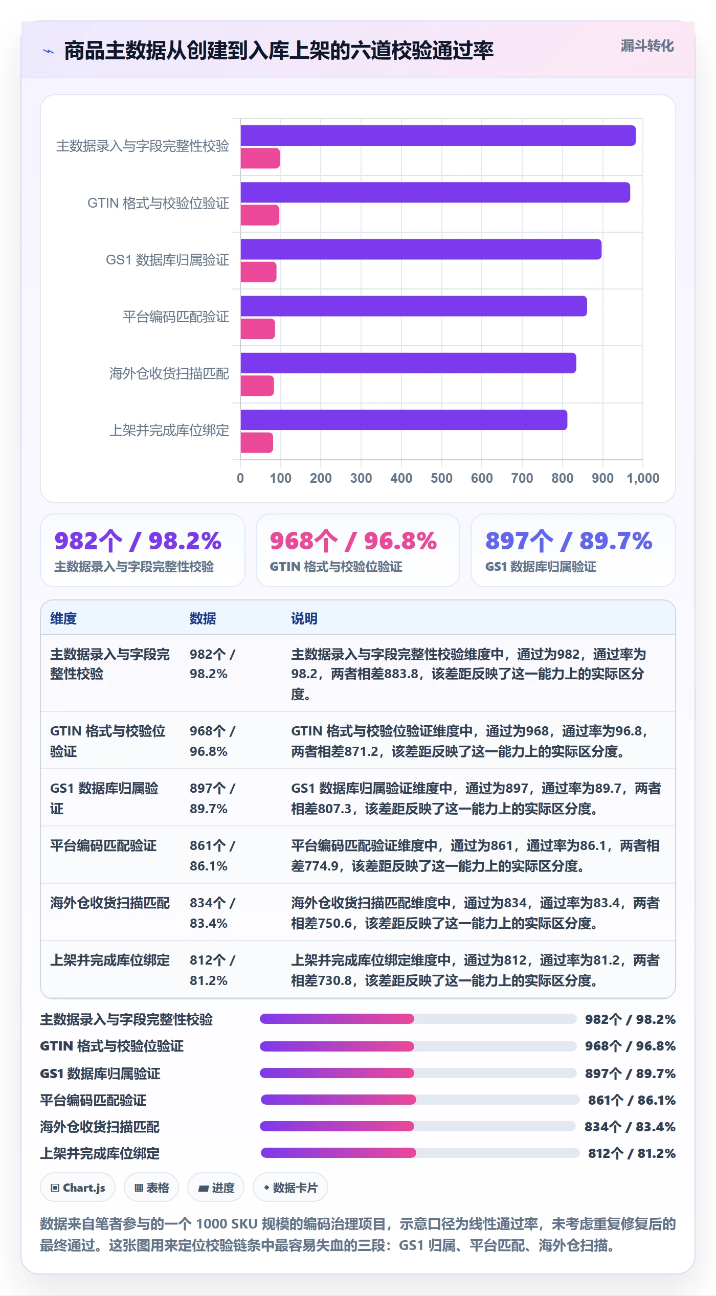 UPC码怎么选？商品绑定相关的海外仓管理判断标准