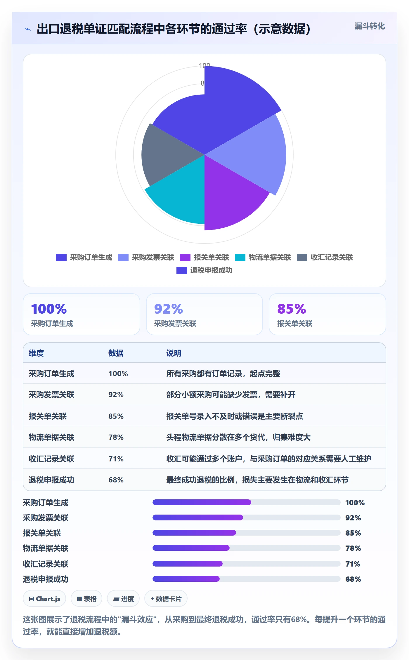 erp跨境电商税务筹划全解析:重点看懂财务核算