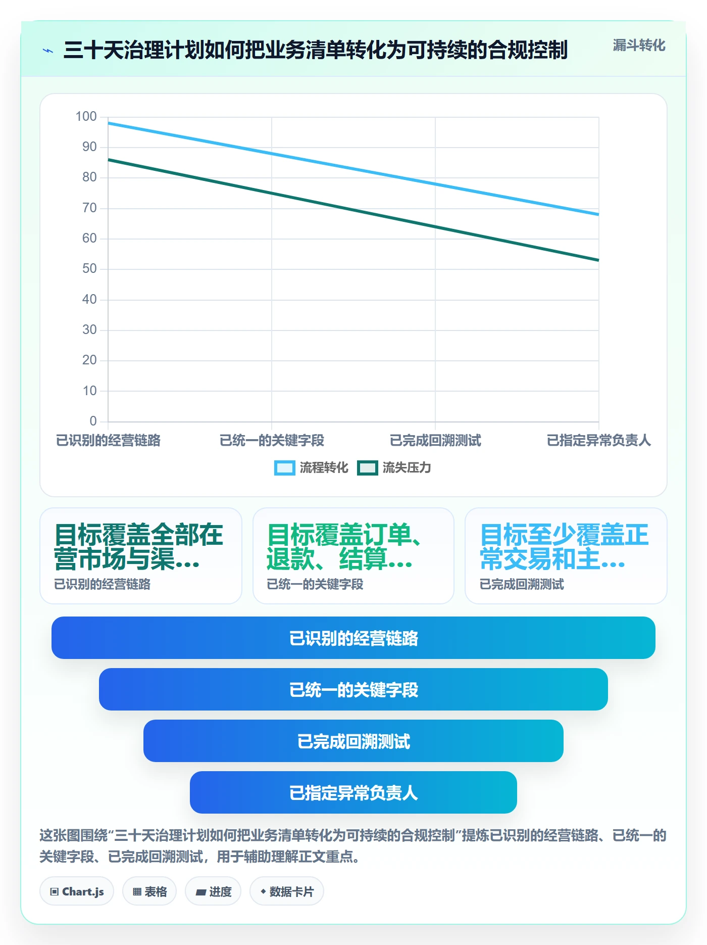 跨境电商运营框架：把税务合规纳入日常管理