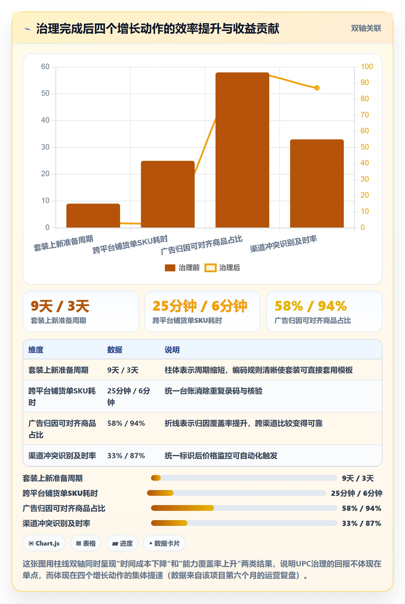 UPC码建设路线：从编码规范到增长策略分几步
