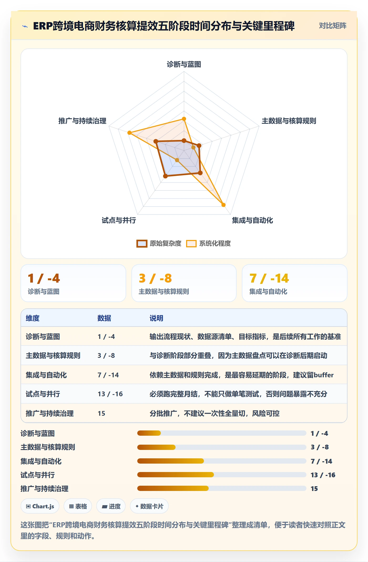 erp跨境电商实施路径：财务核算如何完成效率提升