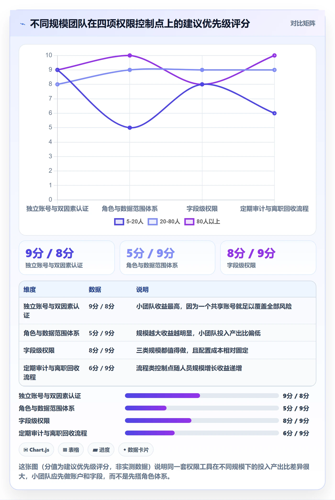 erp跨境电商落地清单：权限管理相关的选品策略事项
