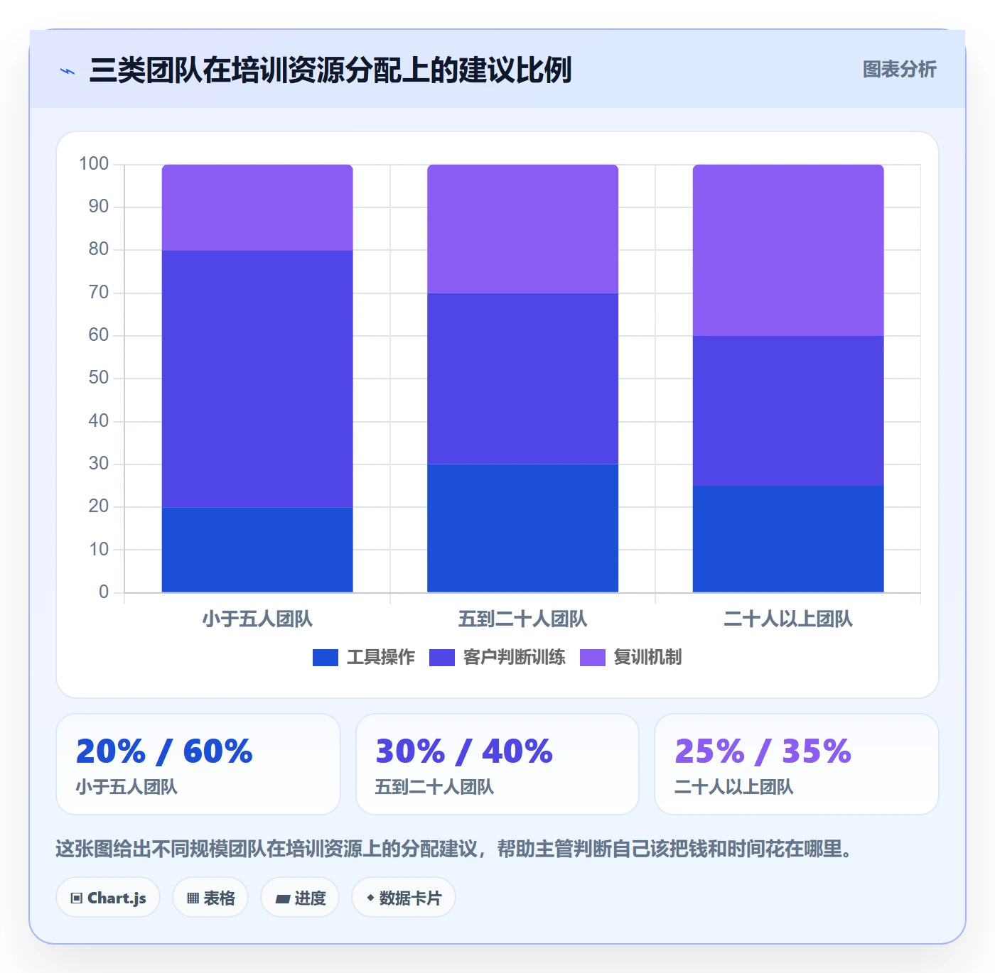 外贸数据分析平台应用思路：围绕海关数据拆解团队培训
