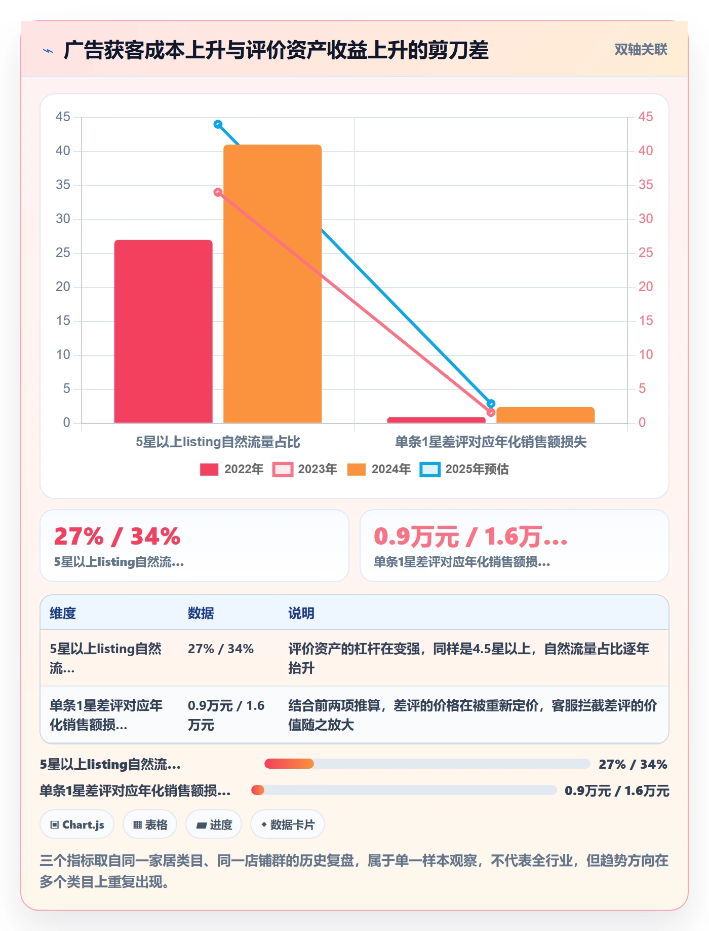 跨境电商运营执行标准：客户服务环节如何体现进阶玩法