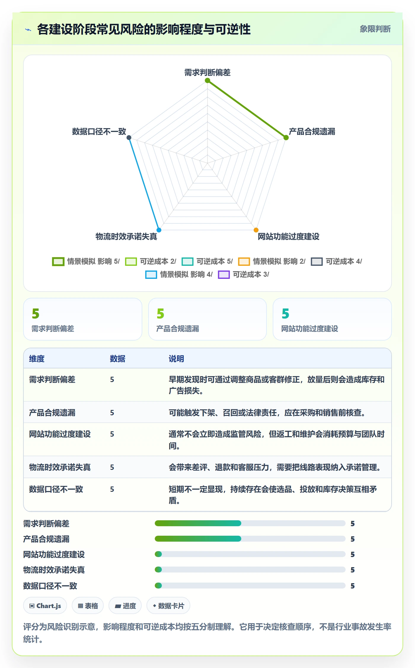 跨境电商建设路线：从品牌增长到新手避坑分几步