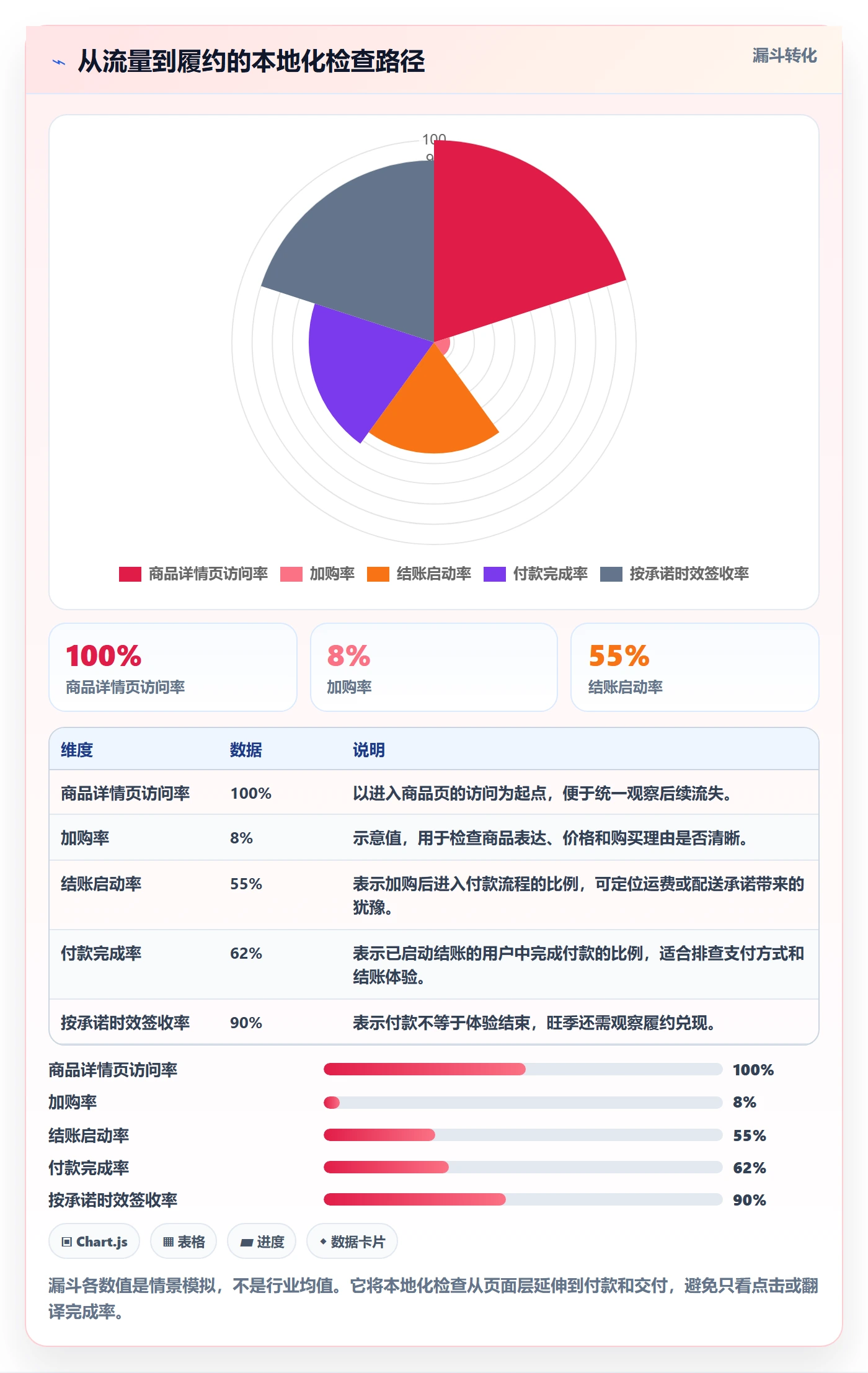 跨境电商旺季准备：本地化运营从哪里开始