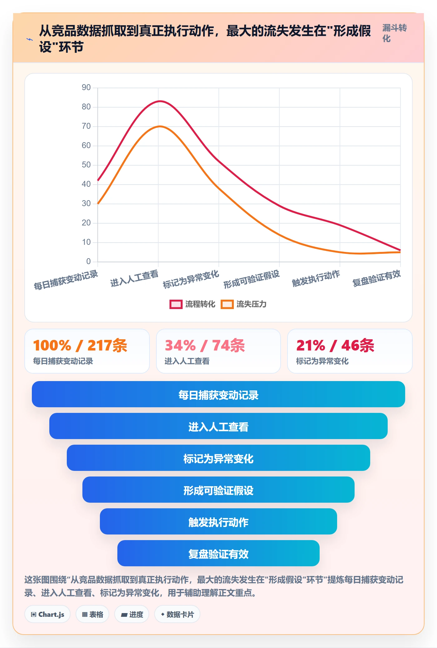 亚马逊软件优化清单：竞品监控与新手避坑的关键动作