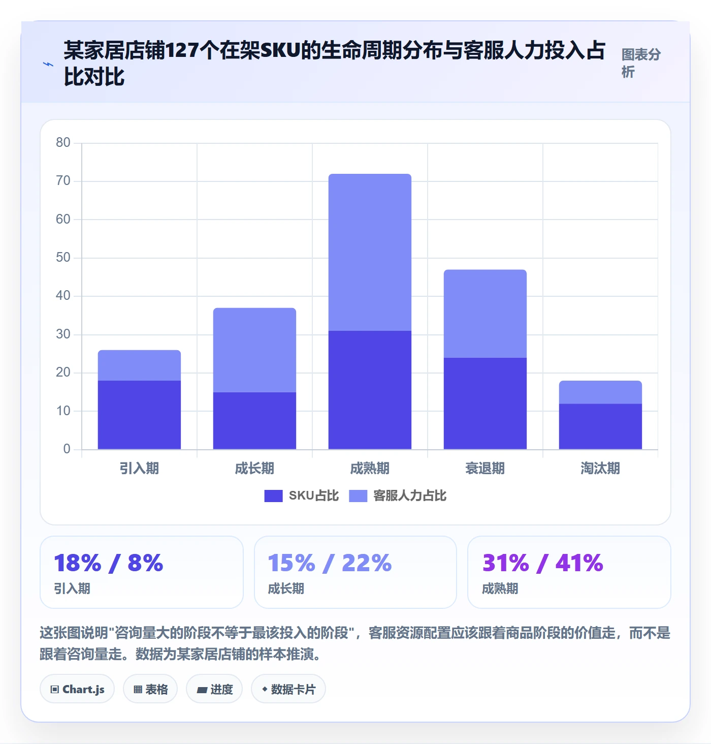 商品分析客户服务全解析：重点看懂生命周期