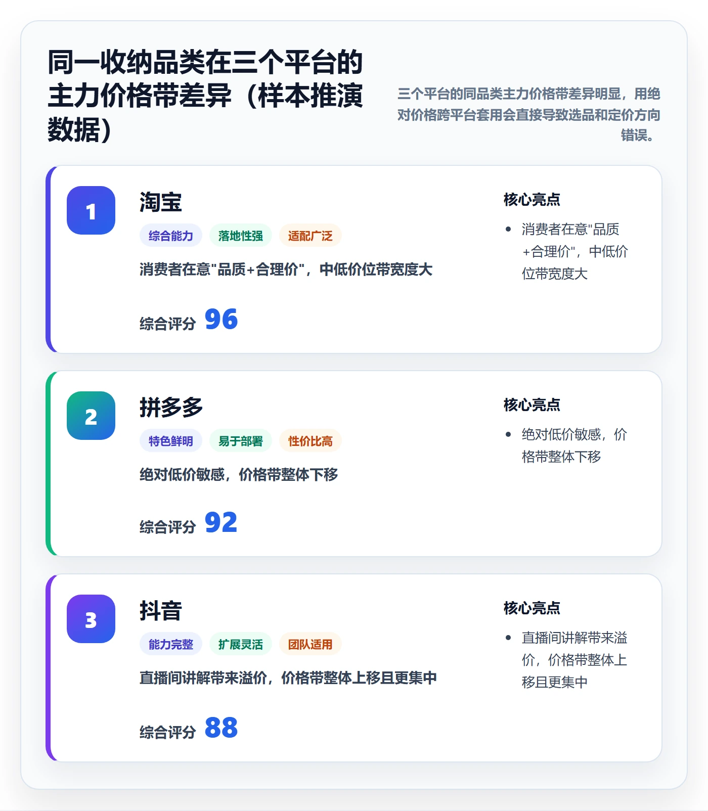 商品分析怎么优化？先从价格带的新手避坑入手