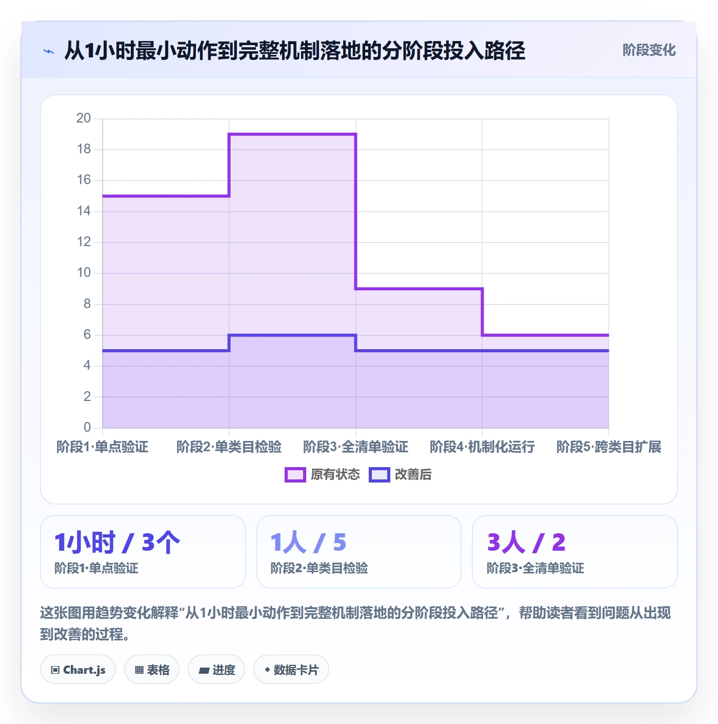 商品分析检查方法：通过用户评价评估问题清单质量