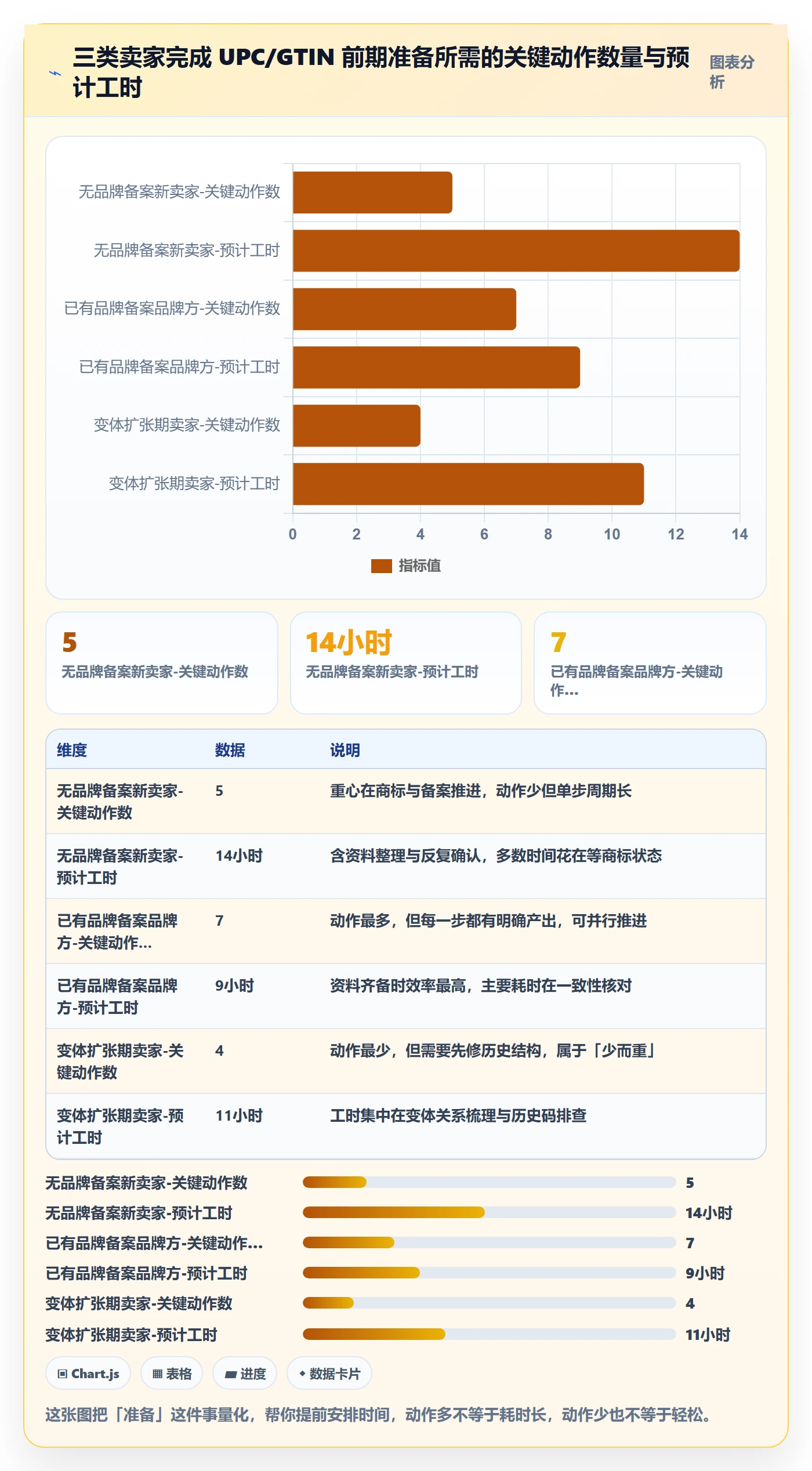 UPC码优化清单：豁免申请与入门指南的关键动作
