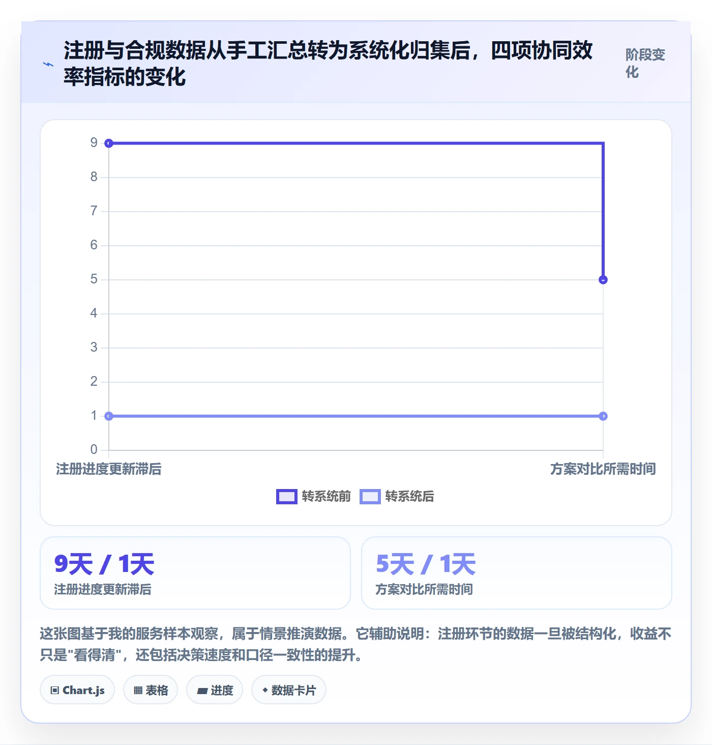 跨境电商一站式服务执行标准：公司注册环节如何体现年度规划