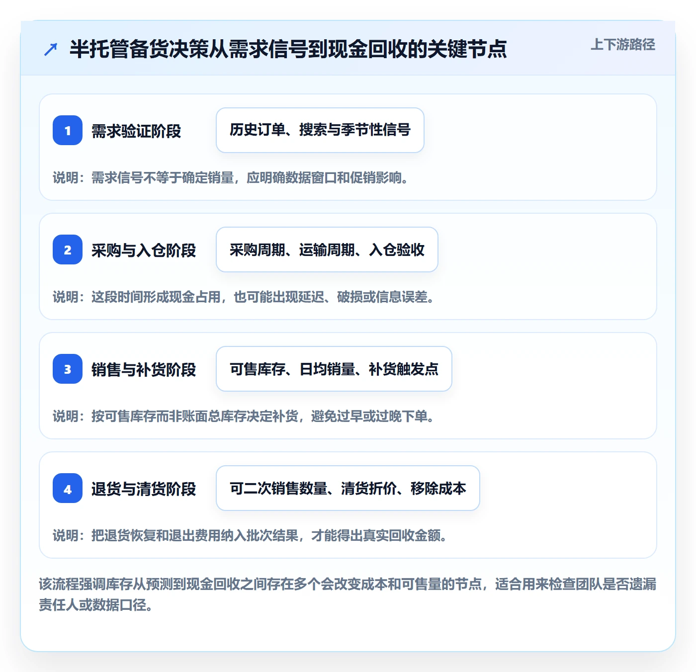 temu选择标准：半托管模式维度如何评估案例拆解