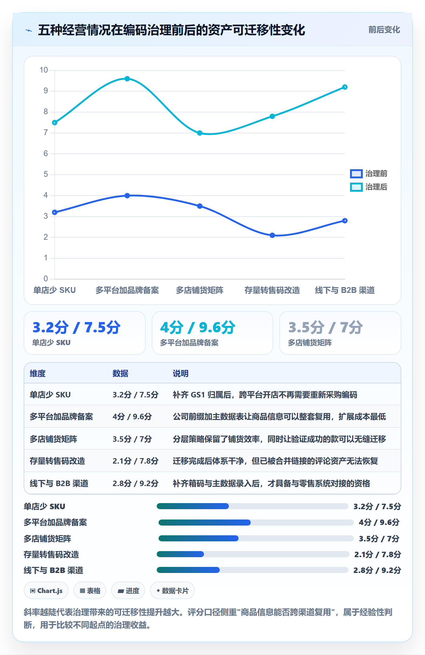 UPC码怎么选？GS1注册相关的多店经营判断标准