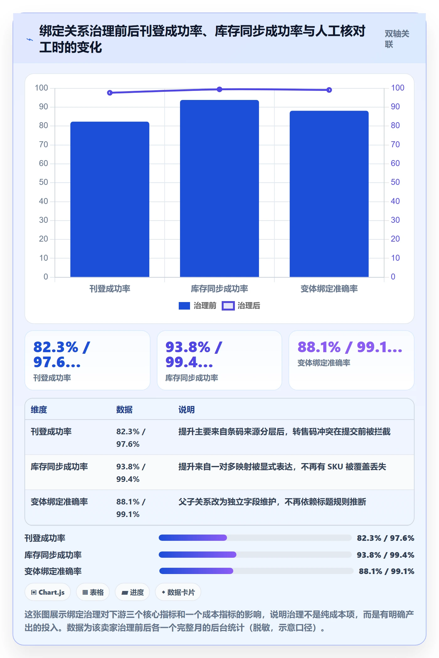 UPC码业务拆解:商品绑定为什么影响自动化方案