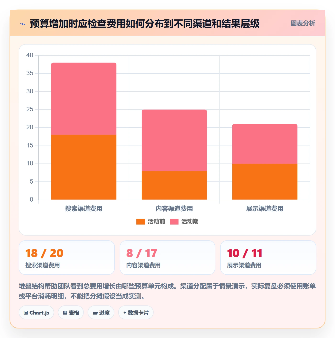电商数据查询网站场景解析：流量分析中的数据复盘怎么处理