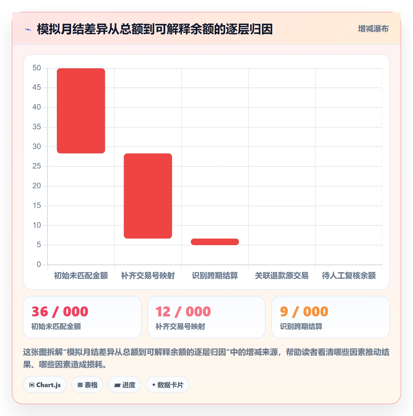 跨境电商实施路径：支付结算如何完成绩效考核