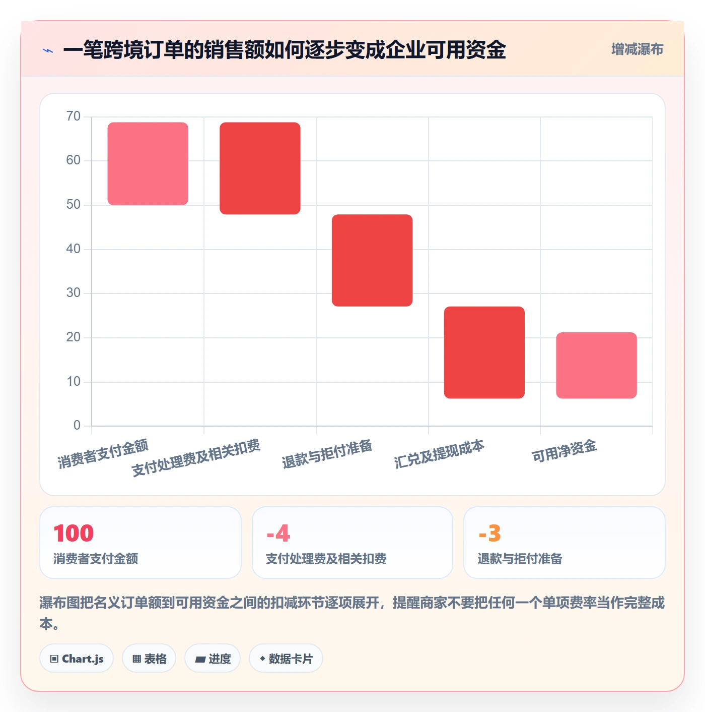 跨境电商怎么用？支付结算场景下的工具对比拆解