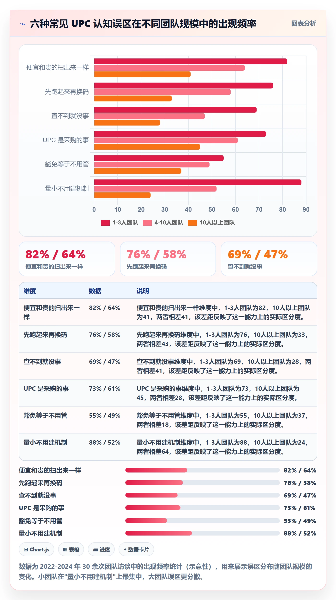 UPC码怎么选？合规风险相关的团队协同判断标准
