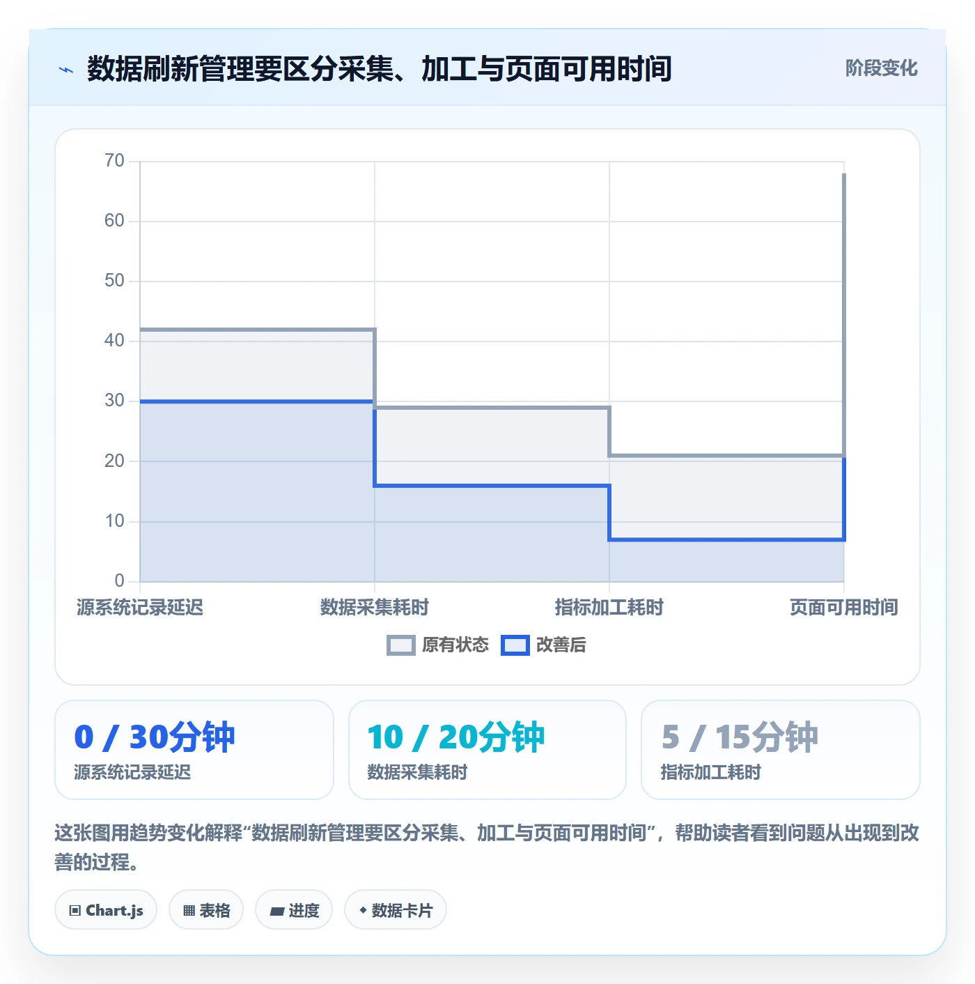 电商数据查询网站管理要点：数据口径的工具对比如何设计