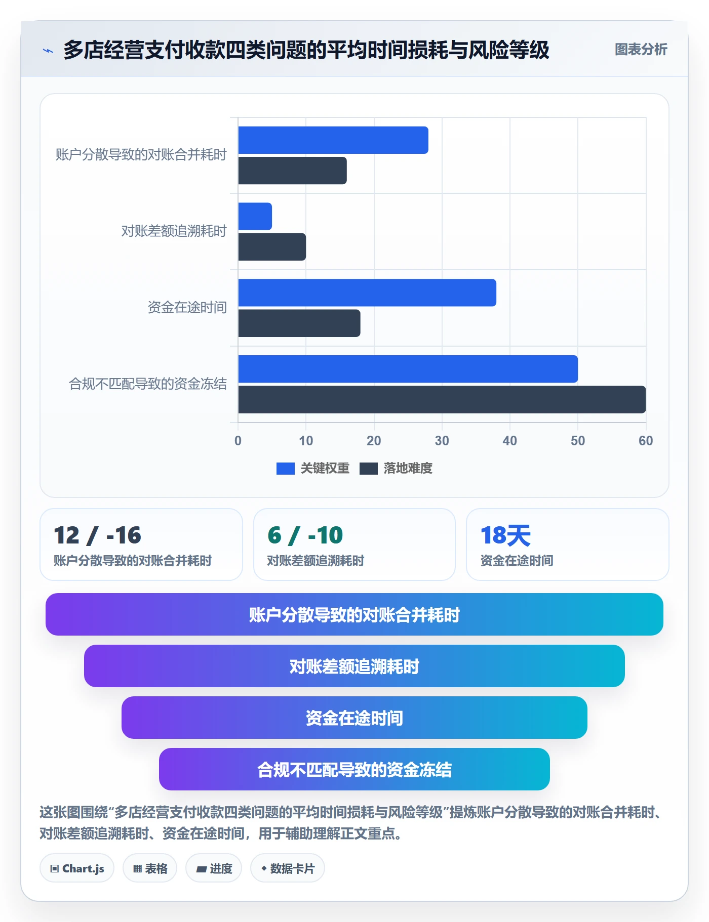 跨境电商一站式服务怎么优化？先从支付收款的多店经营入手