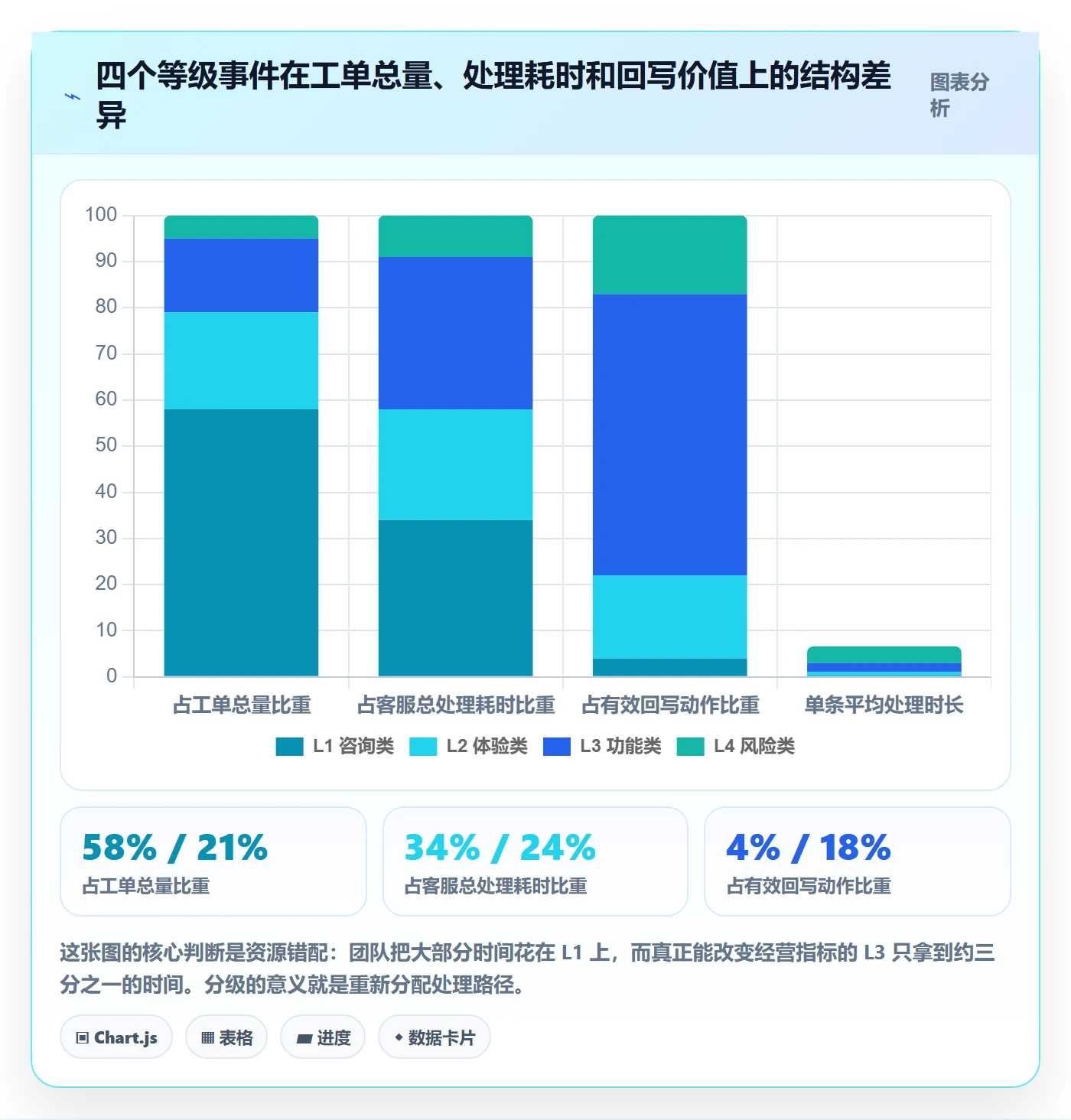跨境电商运营管理模板：围绕客户服务开展案例拆解
