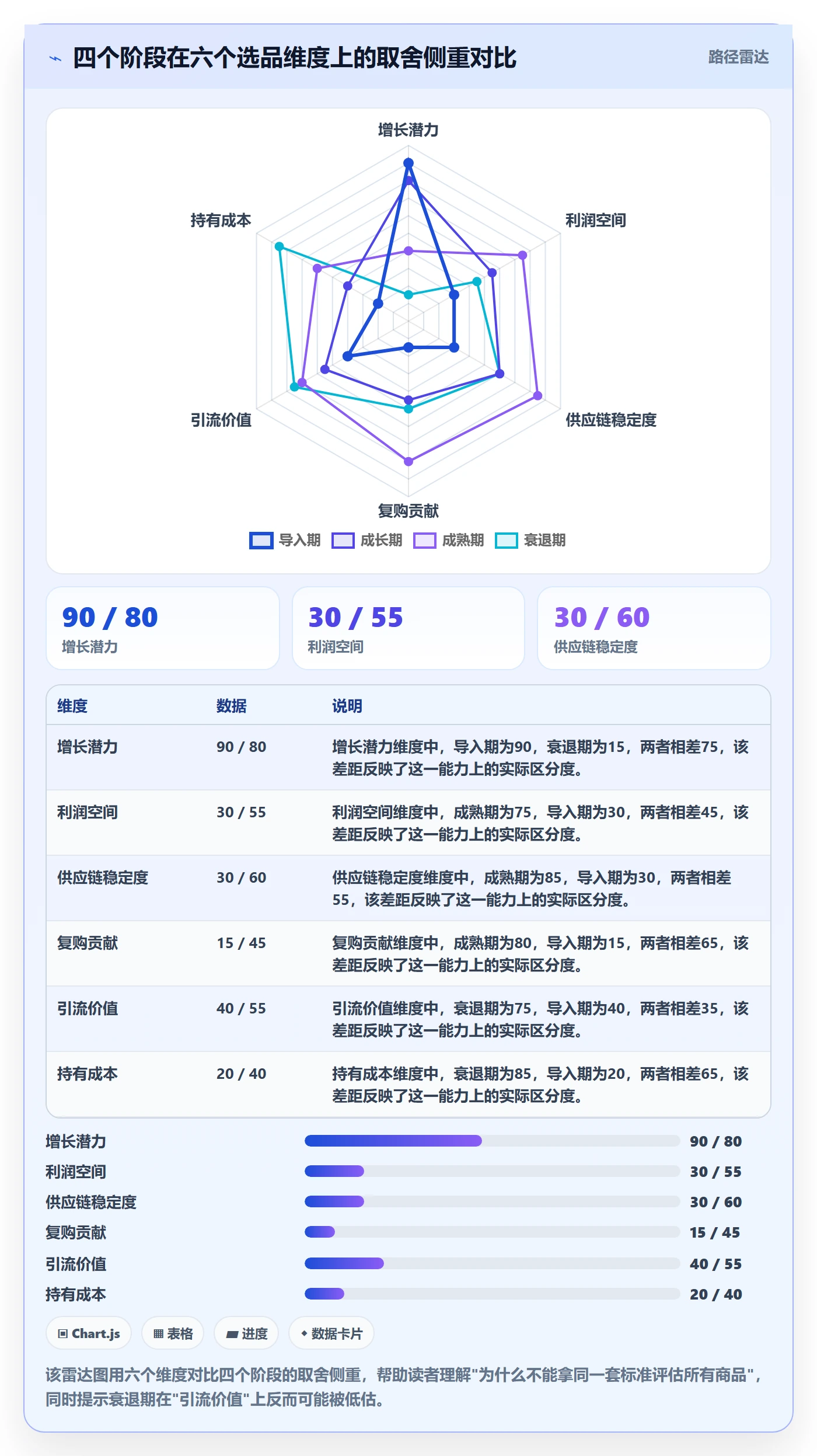 商品分析怎么落地？从生命周期讲清选品策略