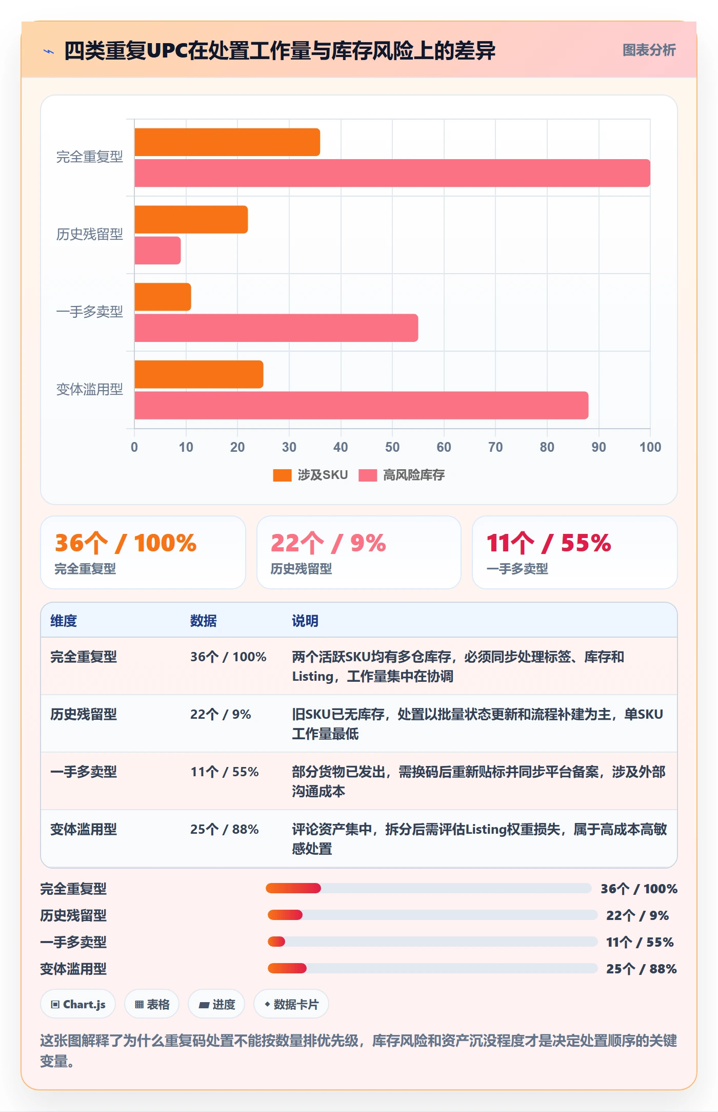 UPC码方案设计：重复码排查场景的跨境物流怎么做