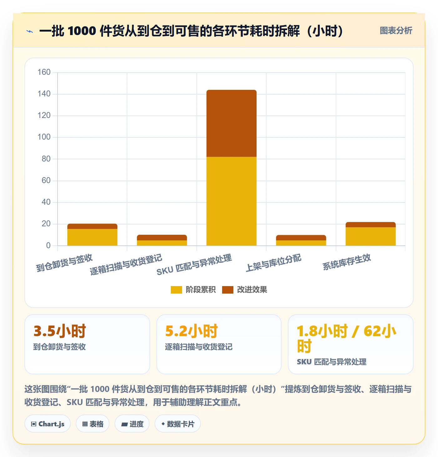 跨境电商一站式服务操作手册：仓储物流对应的核心功能步骤
