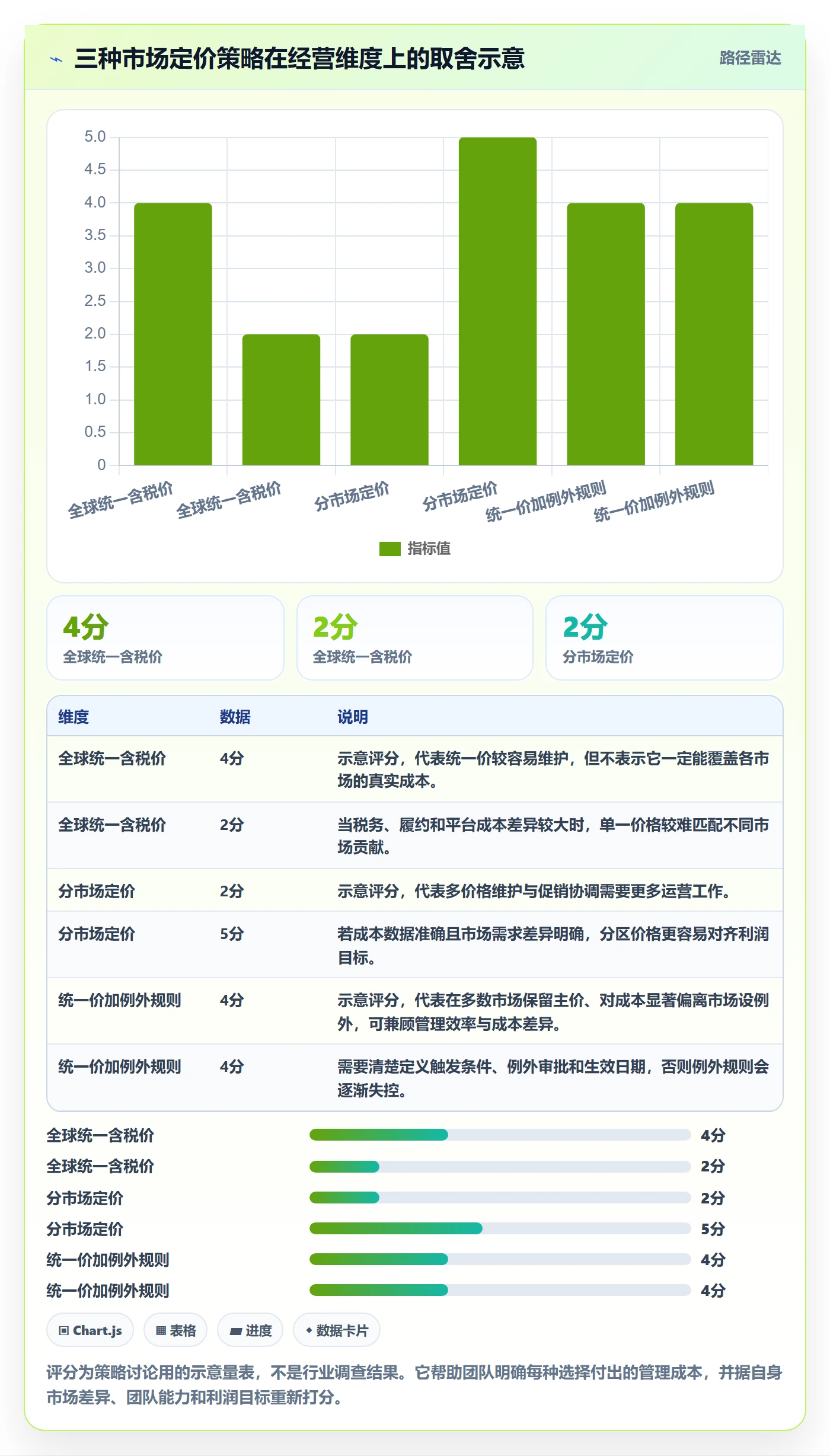 跨境电商执行标准：税务合规环节如何体现定价策略