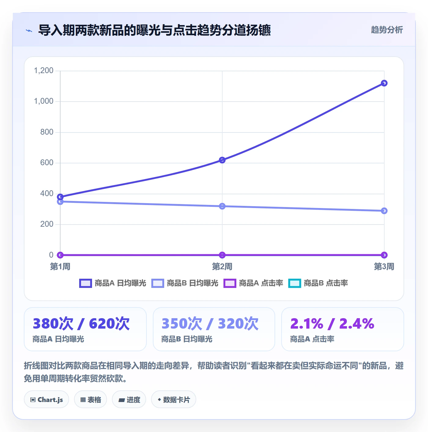 商品分析执行标准：生命周期环节如何体现入门指南