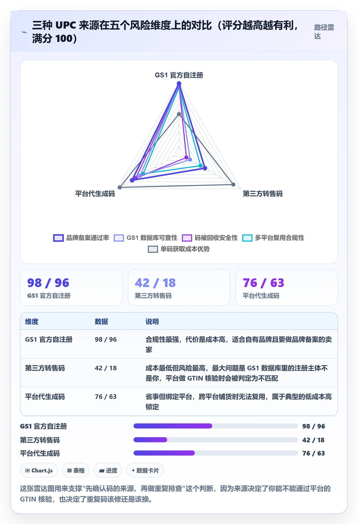 UPC码怎么管？以重复码排查为核心的跨境物流方案