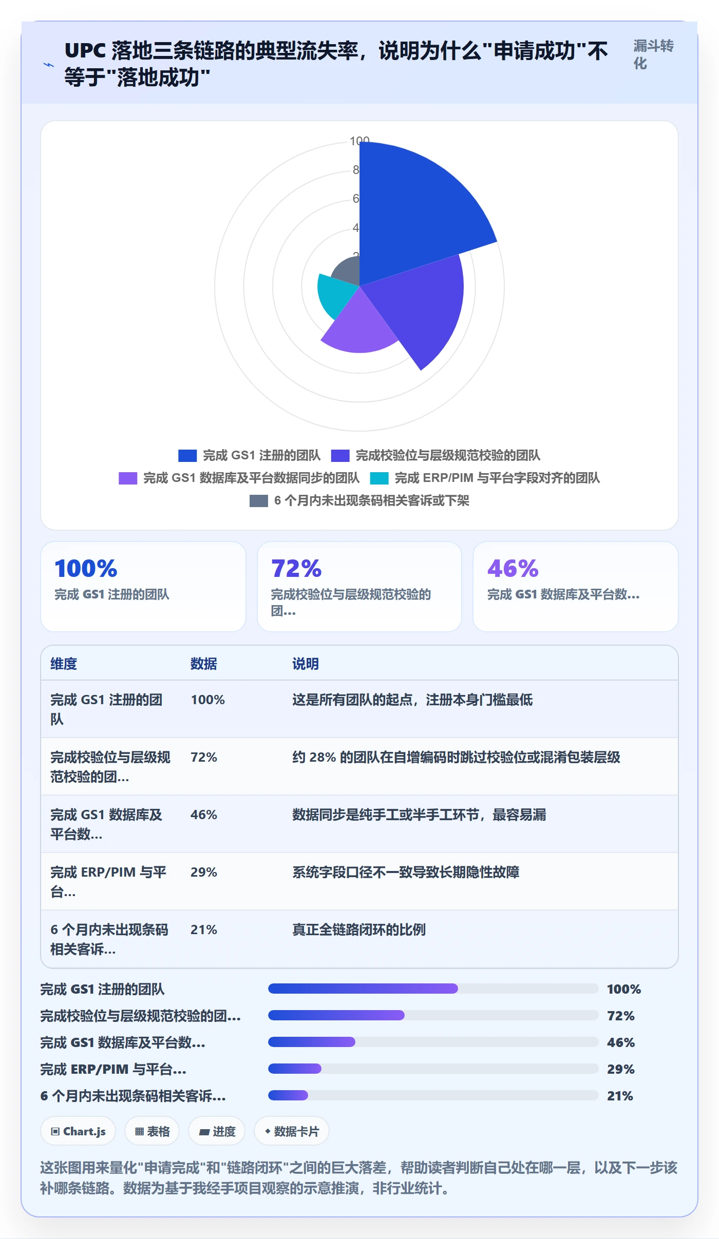 UPC码怎么落地？从GS1注册讲清系统搭建