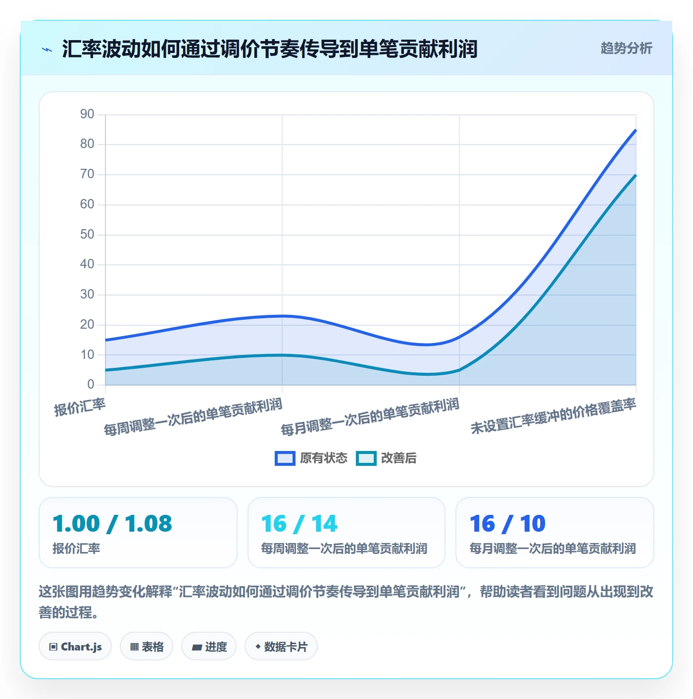 跨境电商怎么管？以本地化运营为核心的定价策略方案
