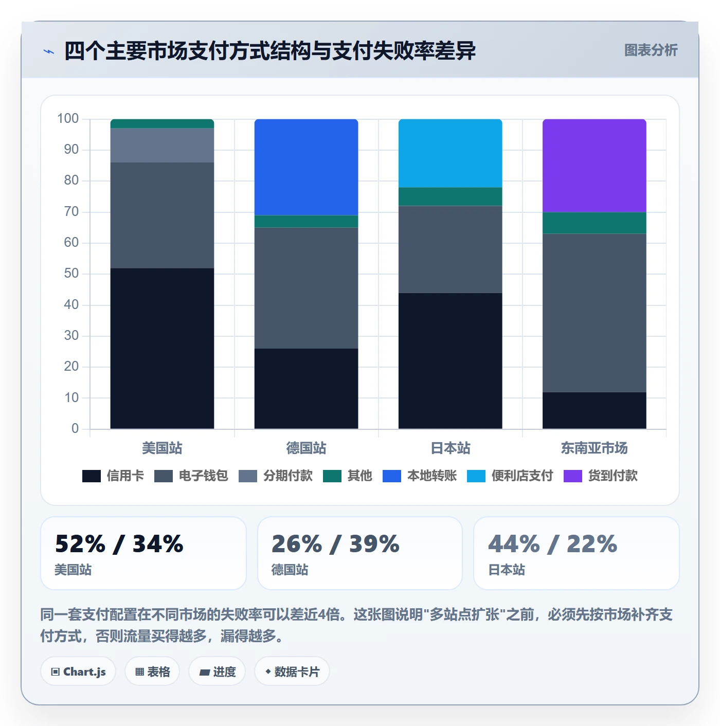 跨境电商运营实用方法：围绕转化优化建立中小商家