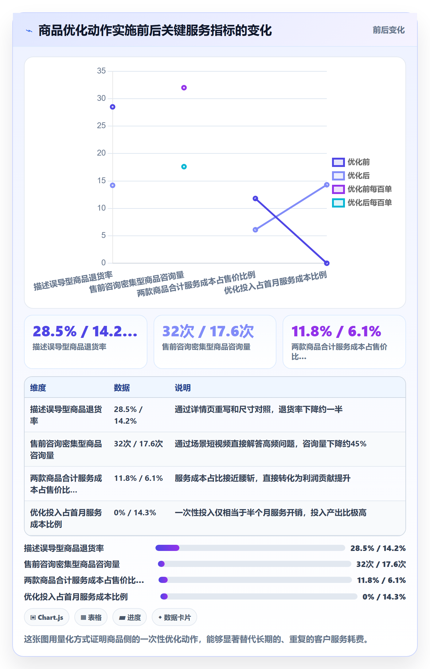 商品分析怎么优化？先从利润空间的客户服务入手