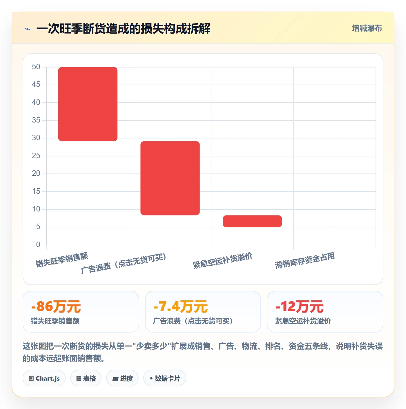 想做好erp跨境电商，先掌握年度规划中的采购补货