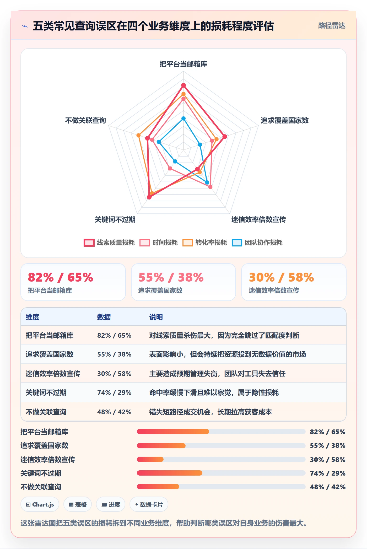 外贸数据分析平台基础课：买家查询相关的效率提升一次讲透