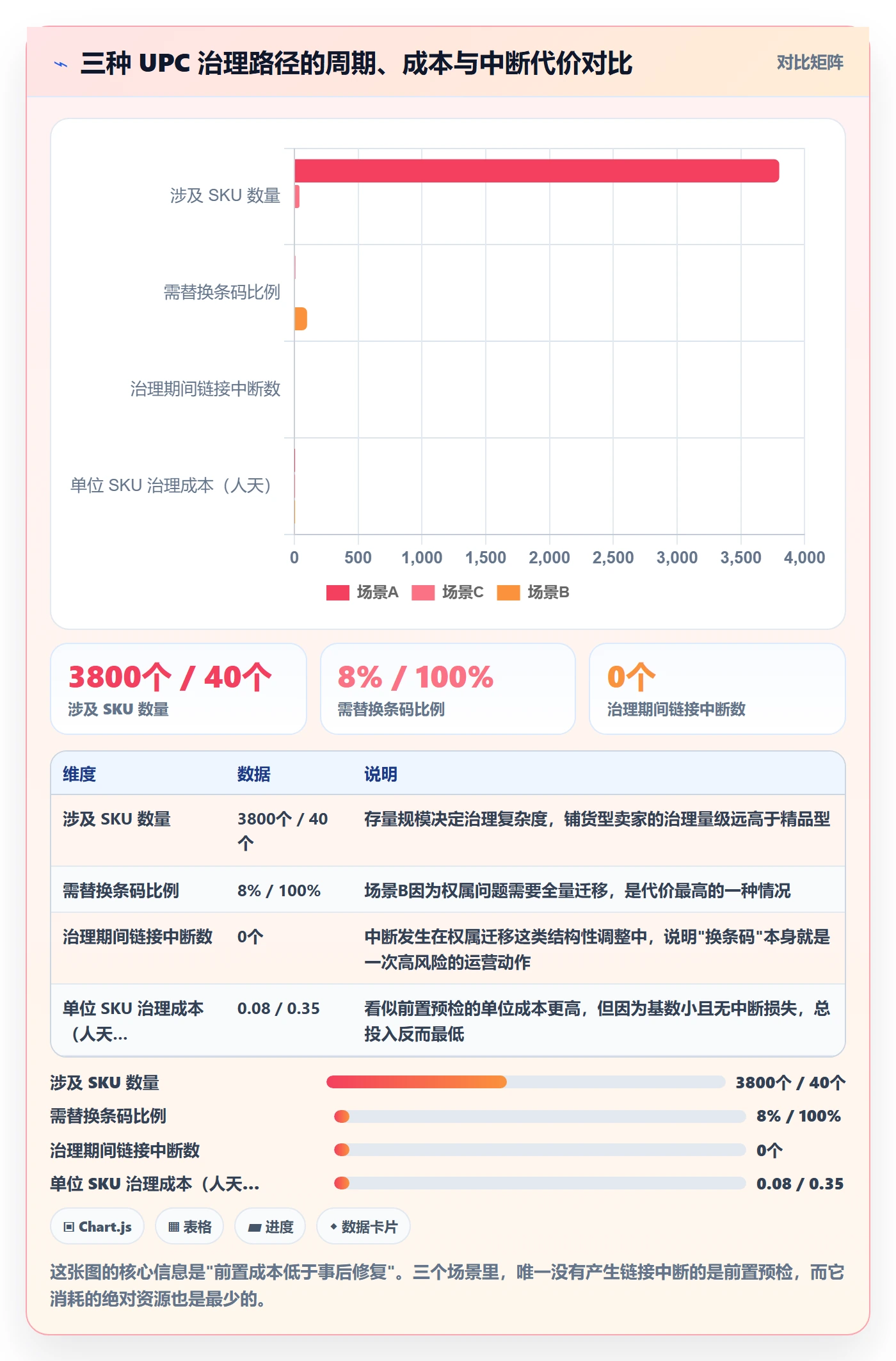 UPC码实施路径：平台审核如何完成合规管理