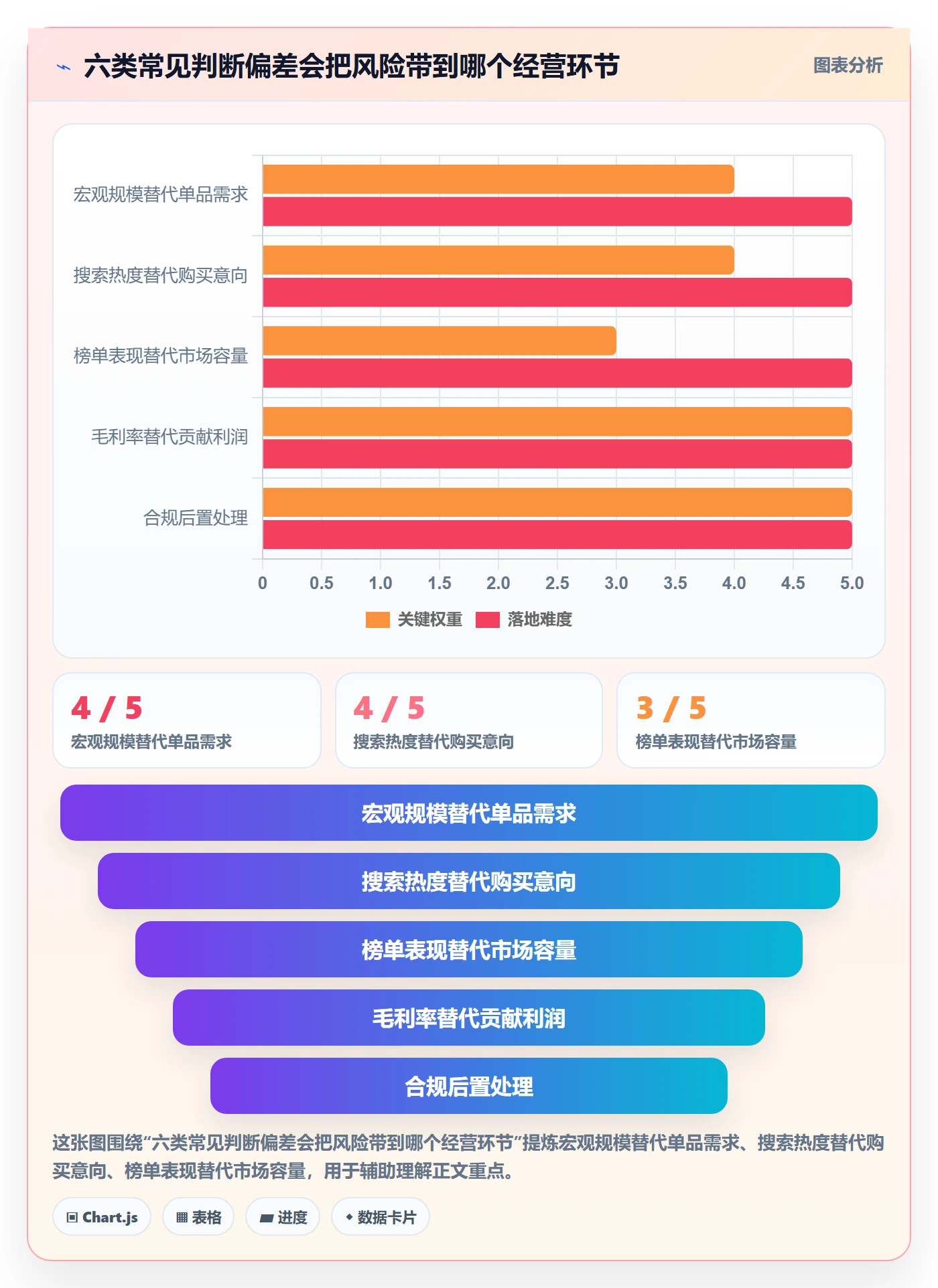 跨境电商选择标准：市场选择维度如何评估趋势观察