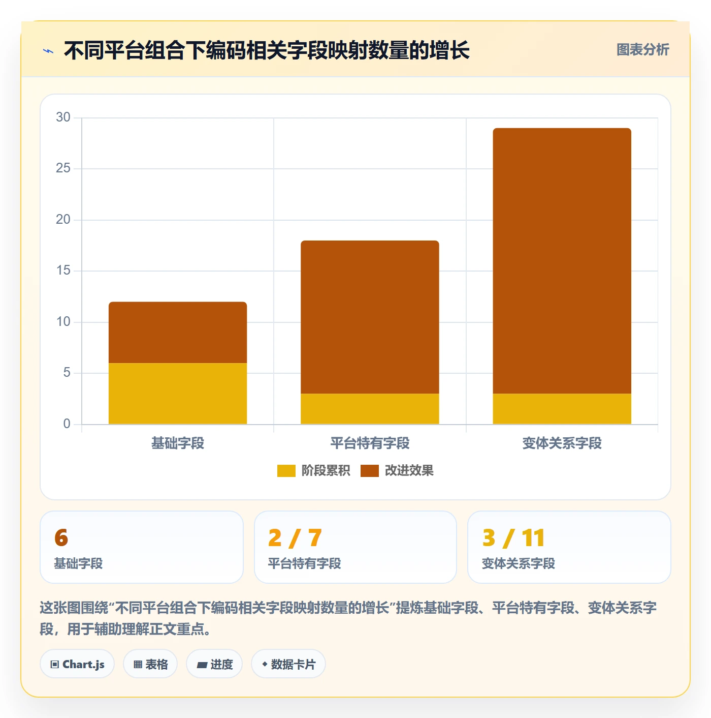 UPC码工作指南：用日常管理解决平台审核问题