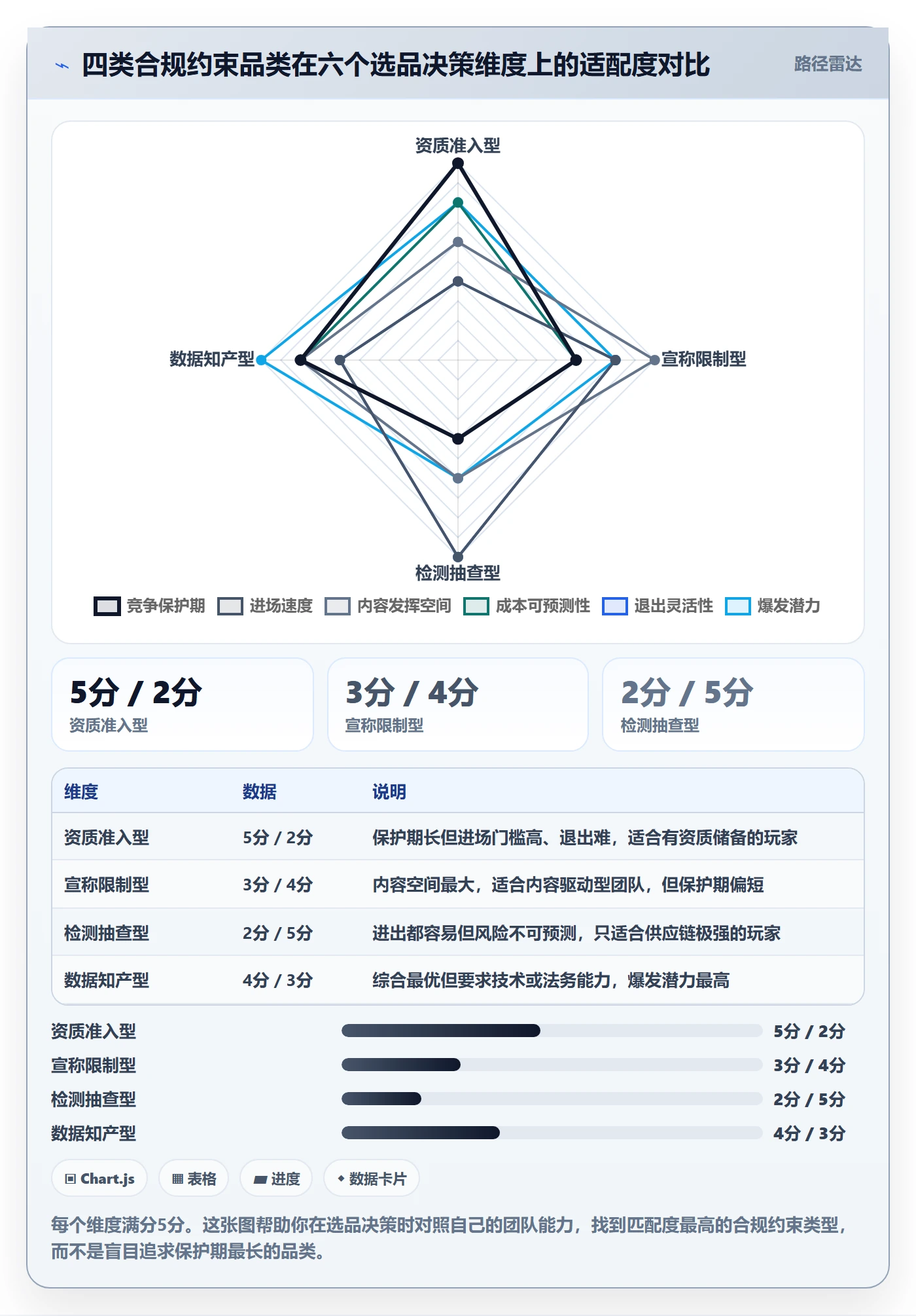 商品分析选择标准：竞争强度维度如何评估合规管理