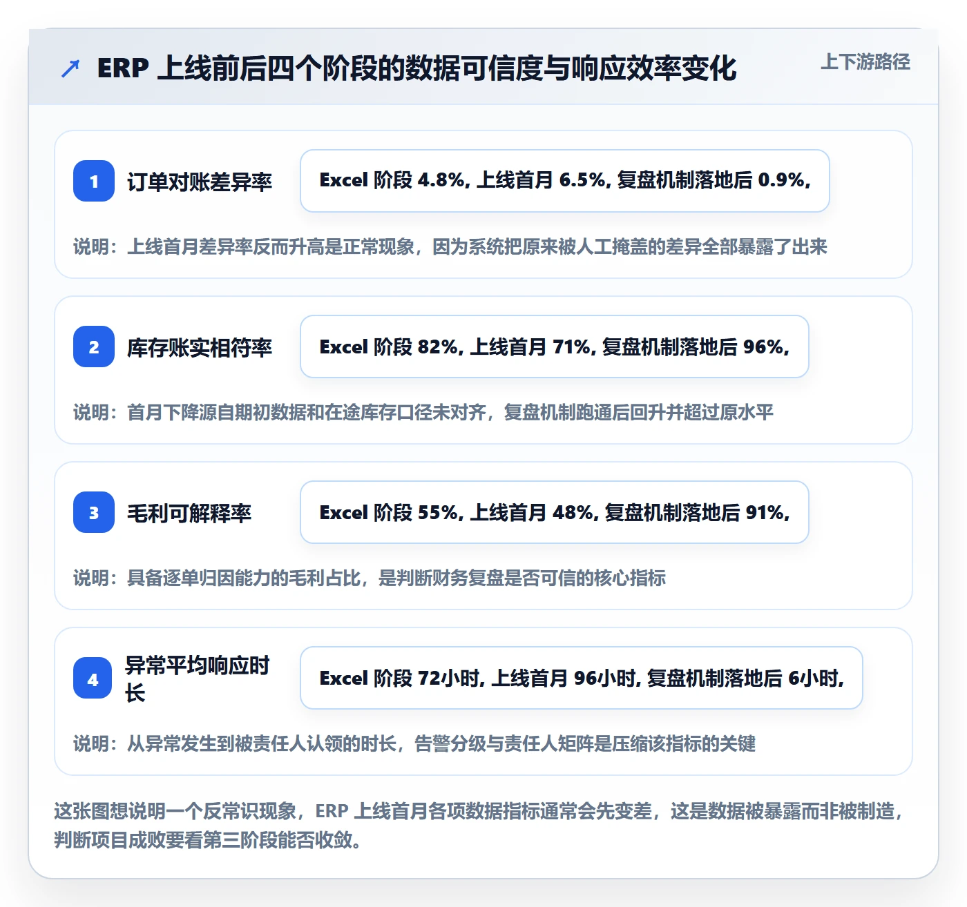 erp跨境电商配置指南：系统实施需要哪些数据复盘设置