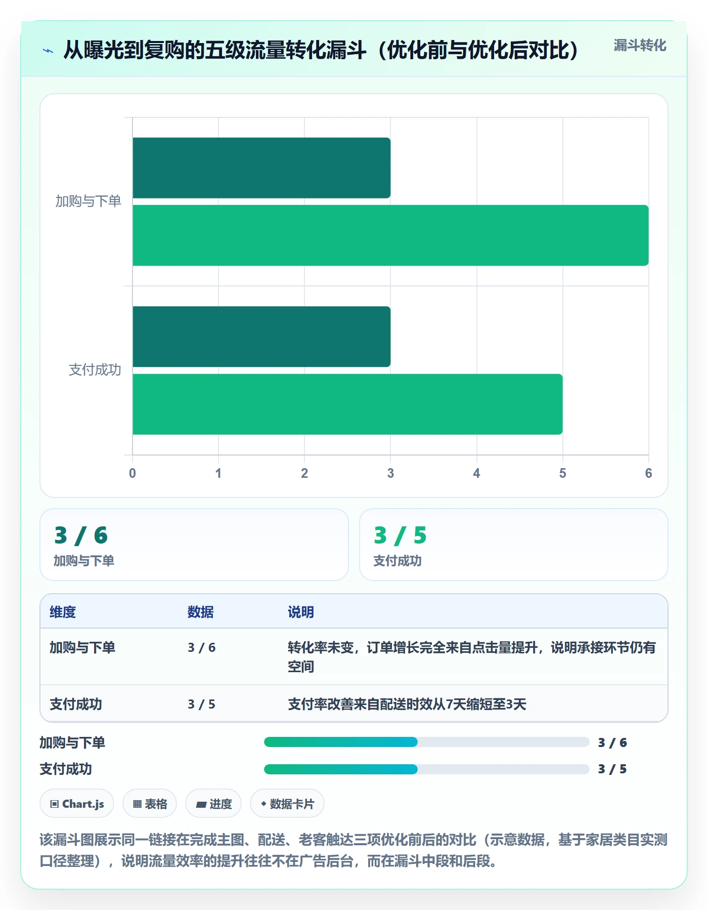 跨境电商运营怎么落地？从流量获取讲清中小商家
