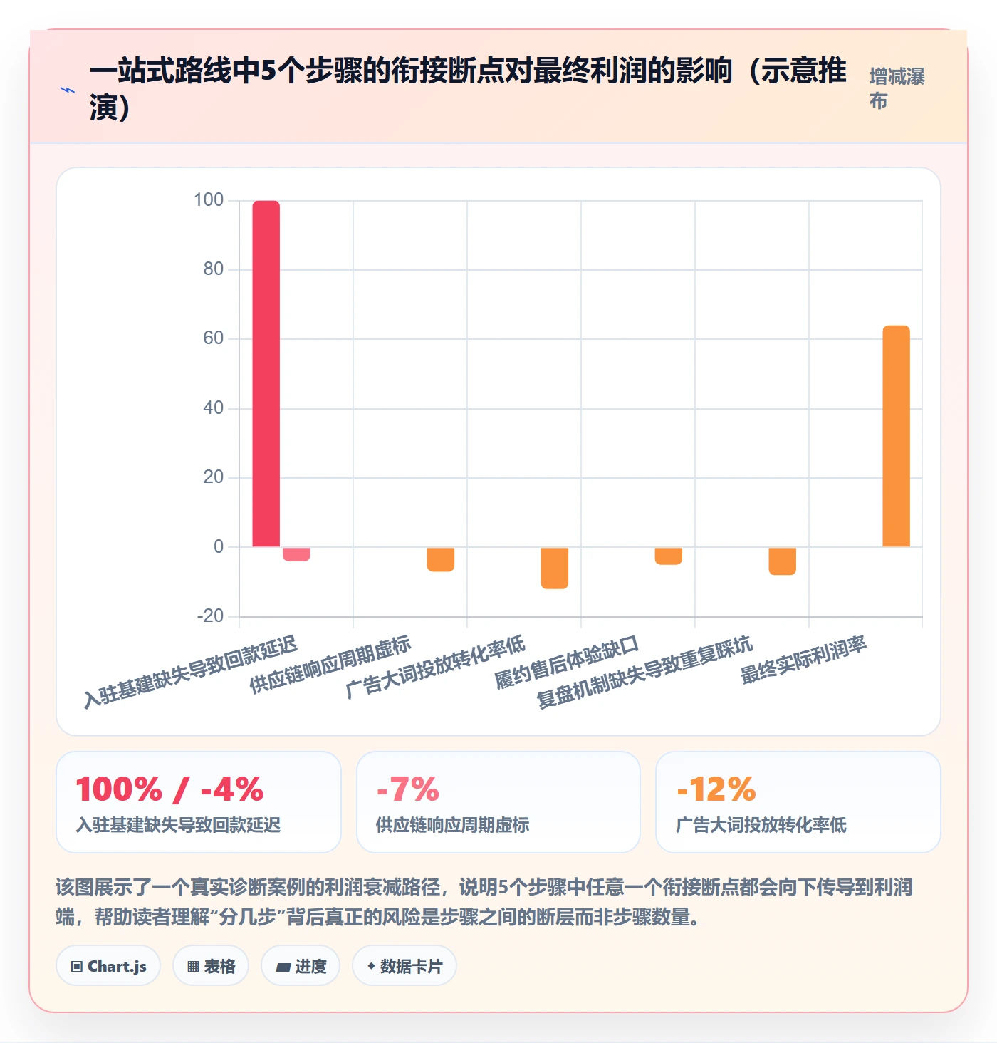 跨境电商一站式服务建设路线：从平台入驻到数据复盘分几步