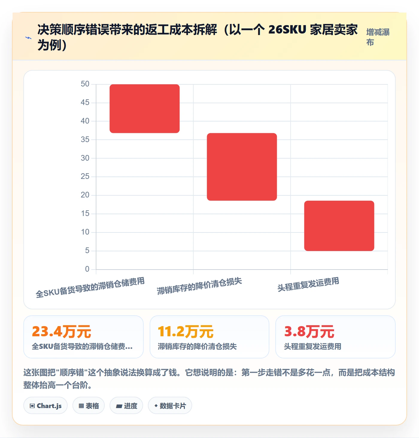 跨境电商一站式服务实操教程：仓储物流从哪里开始